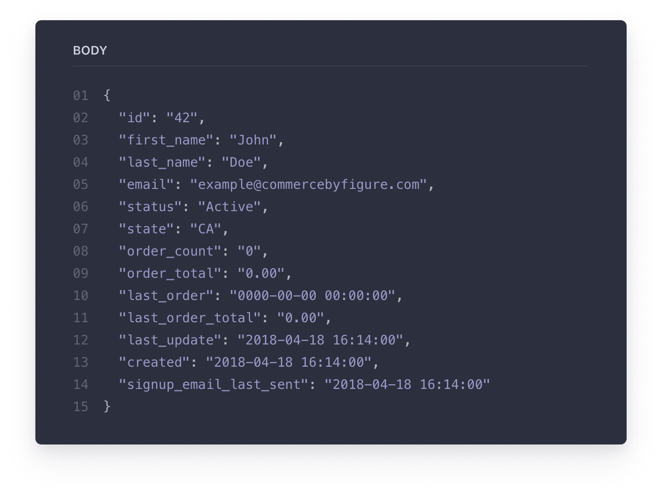 Screenshot of Figure's Reporting API