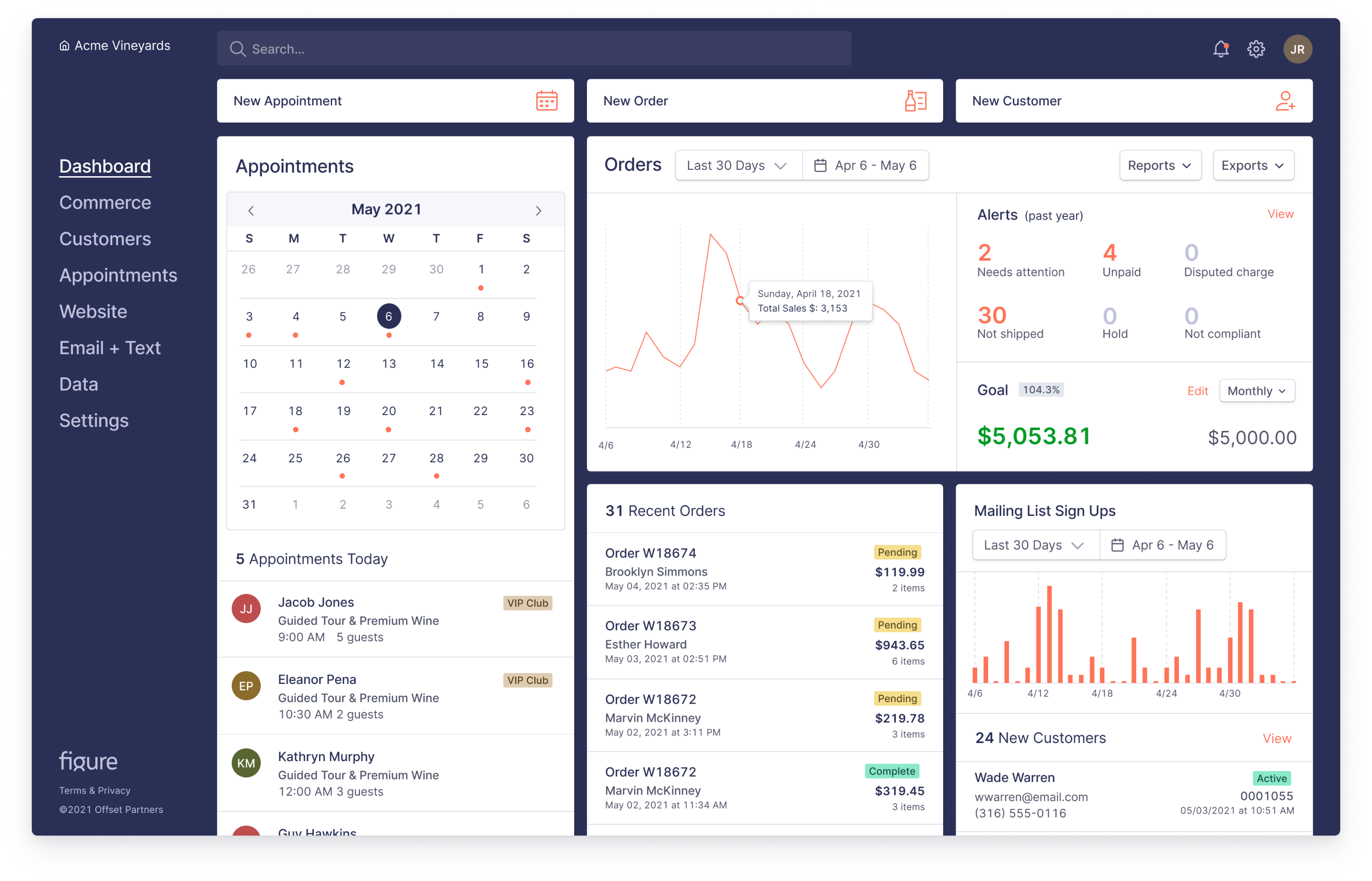 Figure Dashboard