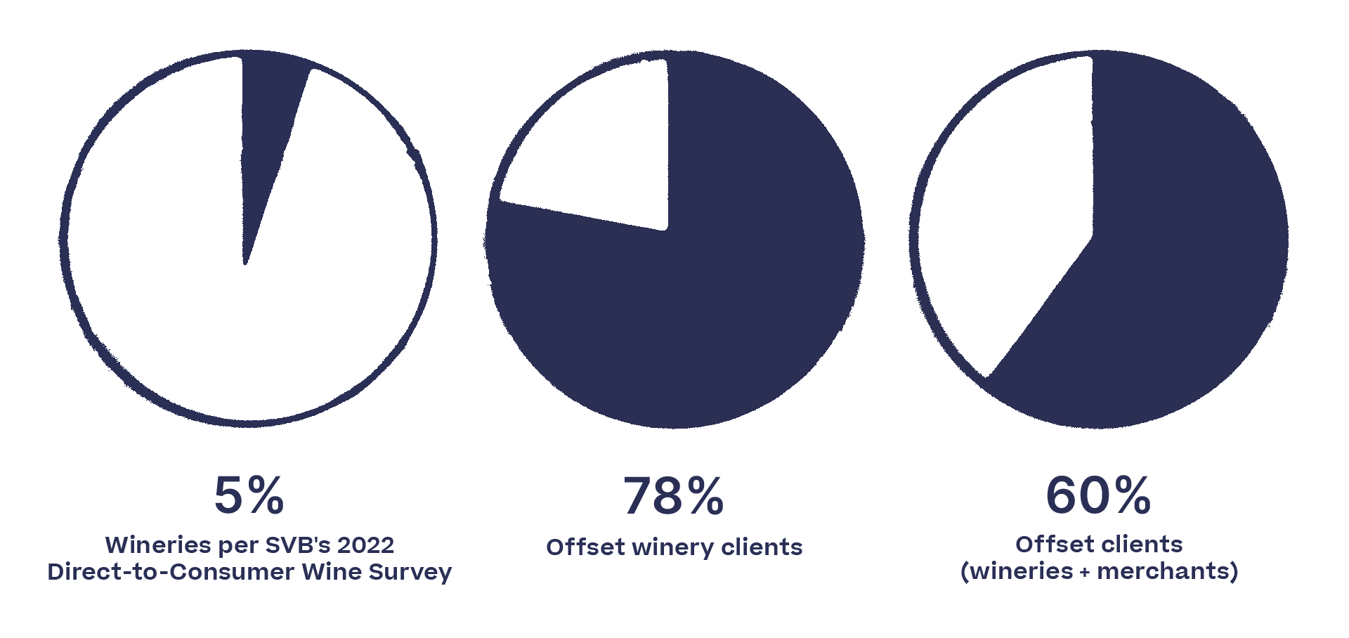 Total Allocation Sales